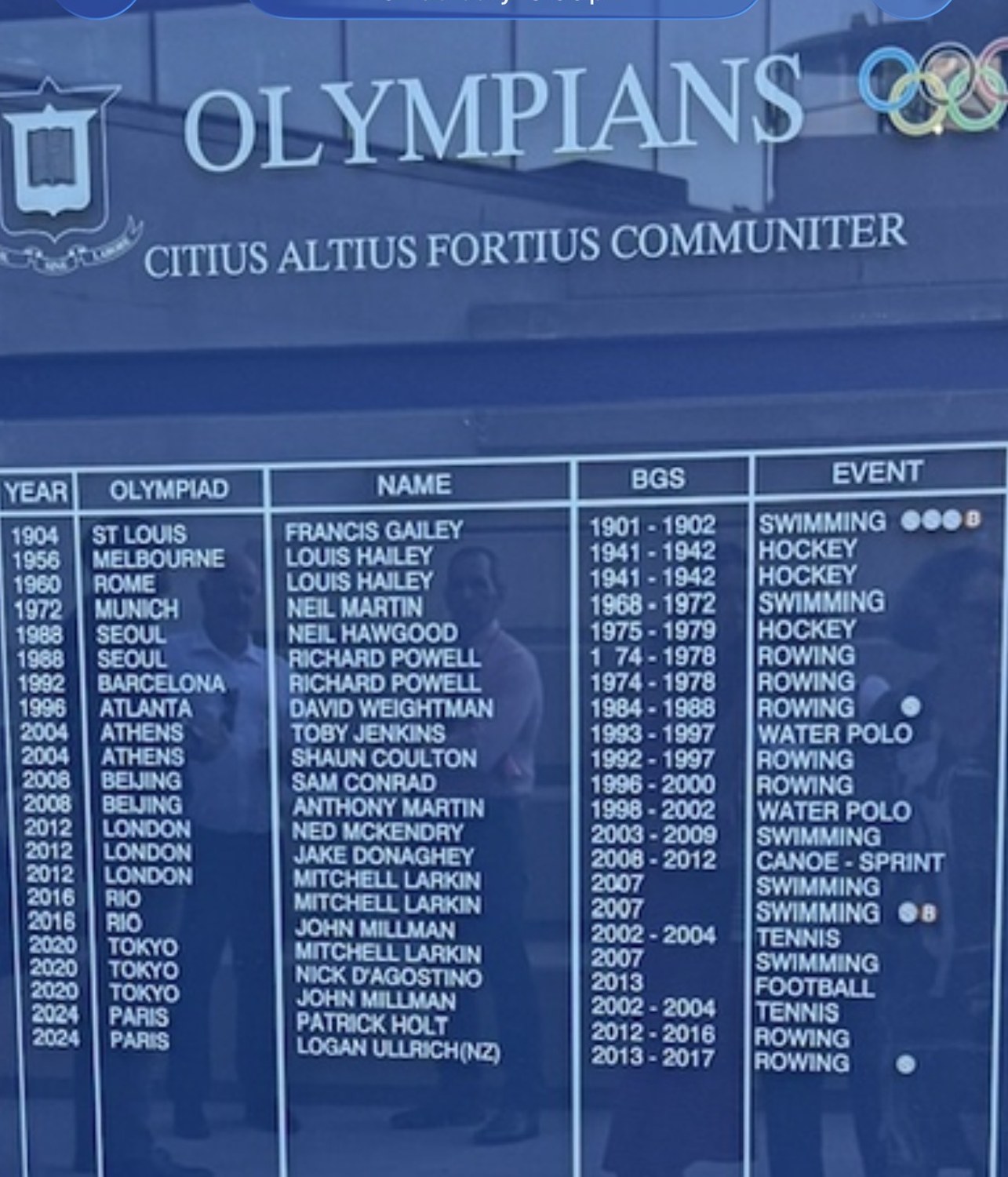 The Olympic Honour Board outside the STEAM Precinct.